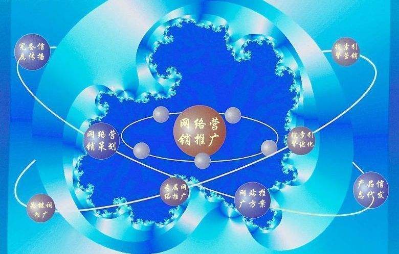 下花园新媒体运营企业需要掌握的网络推广技巧有哪些