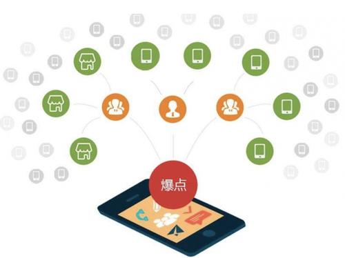 下花园为什么越来越多的企业通过软文营销来引流